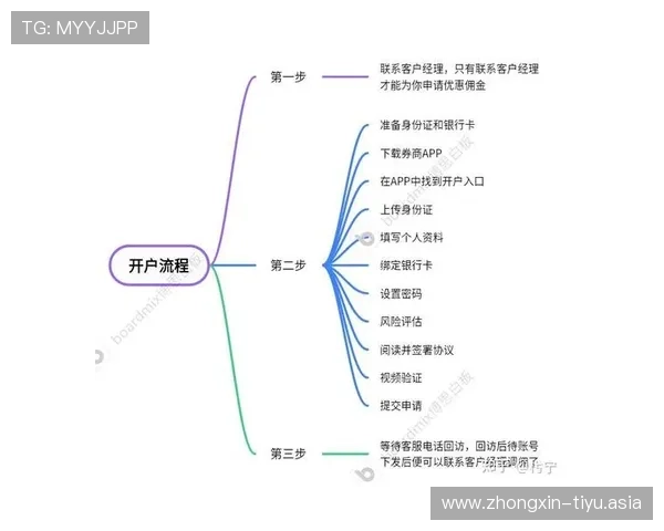 欧博线上开户操作指南帮助玩家快速熟悉注册流程与技巧 欧博线上开户操作指南帮助玩家快速熟悉注册流程与技巧