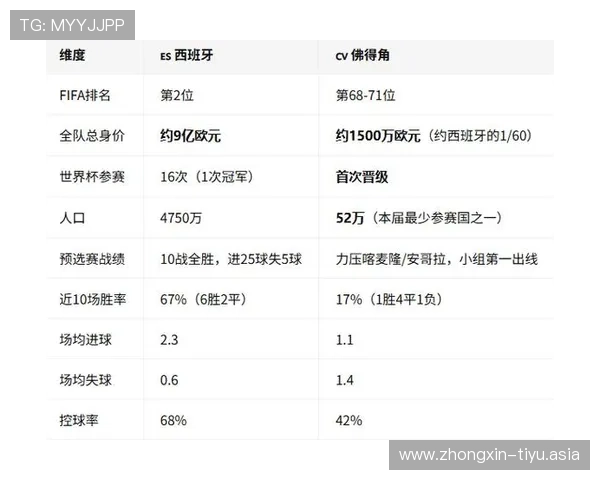 2026年世界杯西班牙对佛得角比赛赛前数据统计与专家预测分析